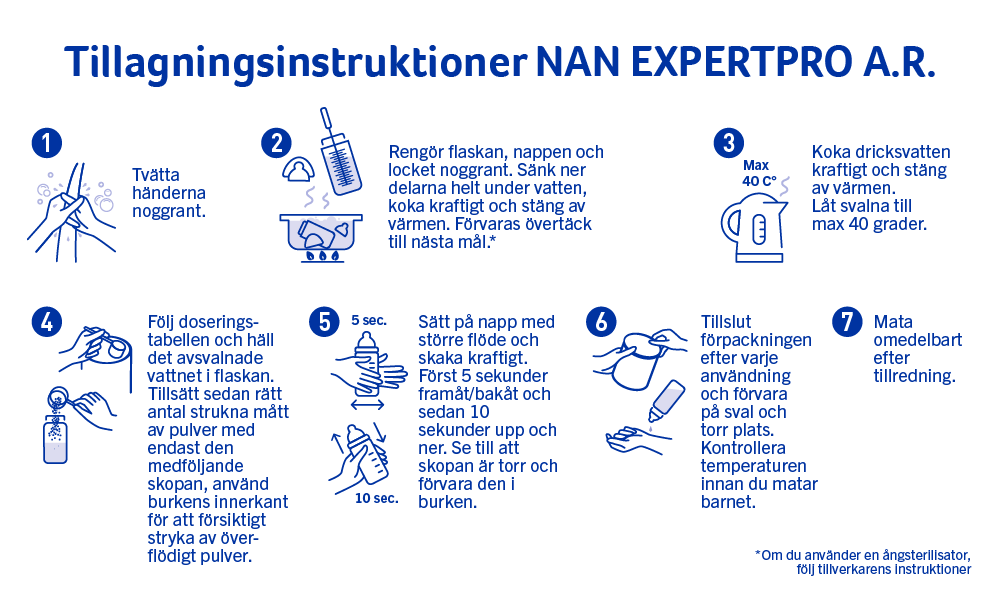 Preparation Instruction NAN EXPERTPRO A.R. SE